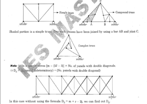 IES Master Structural Analysis - Trusses Types