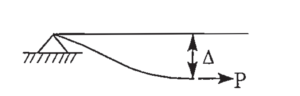 IES Master Structural Analysis - Linear 1st Order Analysis Example 2