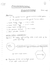 Environmental Engineering ACE GATE Handwritten Notes