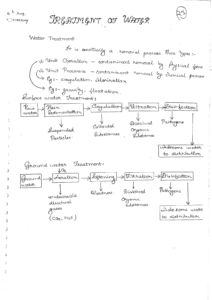 Environmental Engineering ACE GATE Handwritten Notes