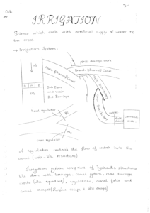 Irrigation ACE Academy GATE Handwritten Notes Free Download PDF