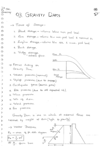 Irrigation ACE Academy GATE Handwritten Notes Free Download PDF