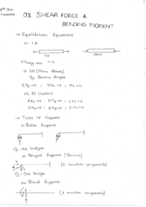 Strength of Materials ACE Academy GATE Notes Free Download PDF