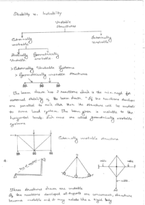 Structural Analysis ACE Academy GATE IES Notes Free Download PDF