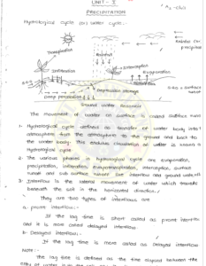 Hydrology and Irrigation AE AEE Ace Academy Handwritten Notes PDF