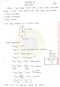 Fluid Mechanics and Hydraulic Machinery AE AEE Ace Handwritten Notes