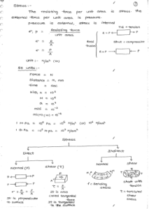 Strength of Materials AE & AEE Ace Academy Handwritten Notes PDF