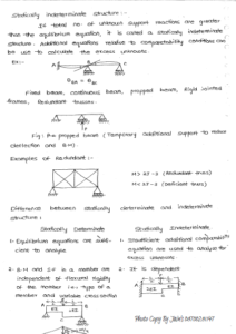 Structural Analysis Ace Academy AE AEE Handwritten Notes PDF