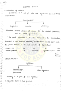 Indian Polity AE AEE Civil Engineering Handwritten Notes PDF