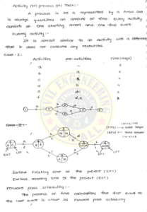 PERT AND CPM AE & AEE Ace Academy Handwritten Notes PDF