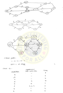 PERT AND CPM AE & AEE Ace Academy Handwritten Notes PDF