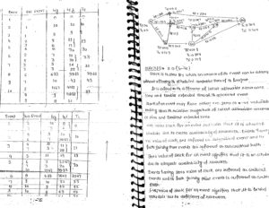 CPM & PERT Made Easy GATE Handwritten Notes Free Download PDF