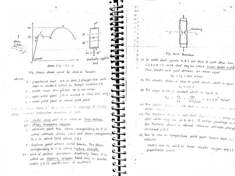 Strength Of Materials Made Easy GATE Handwritten Notes PDF Download