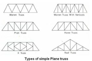 Engineering Mechanics IES ESE Ace Academy Handwritten Notes Free Download PDF