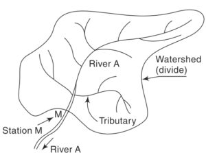 Catchment Sketch of River A at a Station M