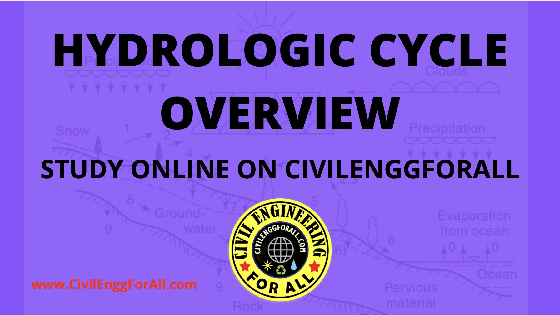 Hydrologic Cycle Overview - Study Online - Civil Engineering For All